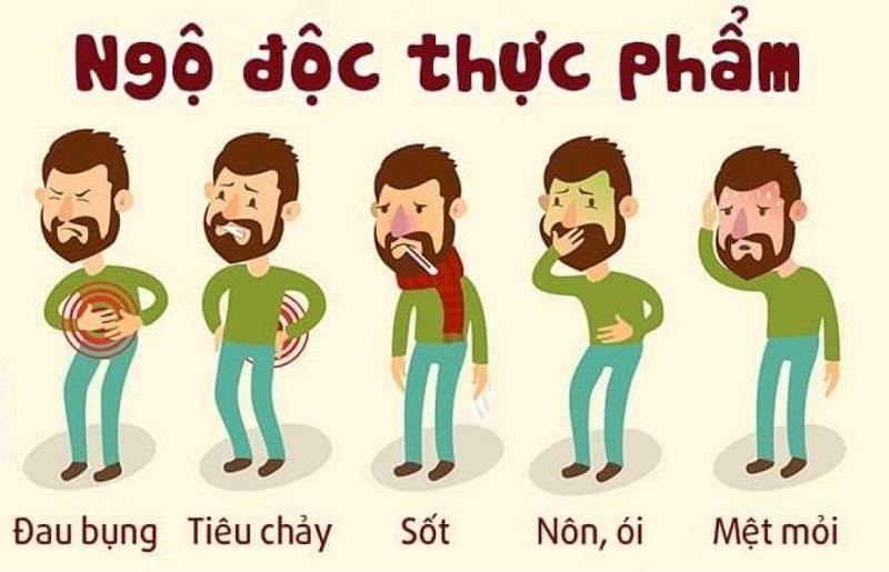 Dấu hiệu ngộ độc thức ăn nghiêm trọng