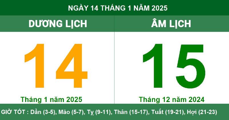 Giờ Đẹp Ngày 14 Tháng 1 Năm 2025