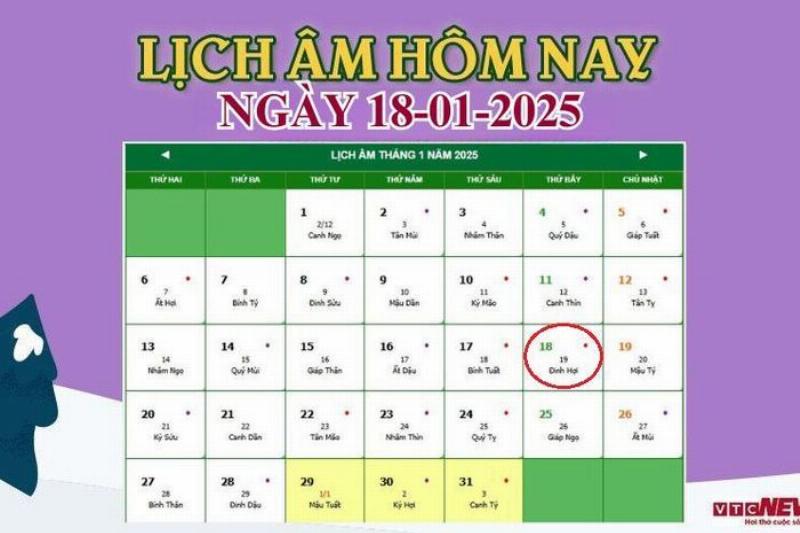 Giờ Đẹp Ngày 18/1/2025: Lựa Chọn Thời Khắc Tốt Lành